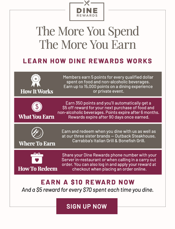 The More You Spend The More You Earn. LEARN HOW DINE REWARDS WORKS.